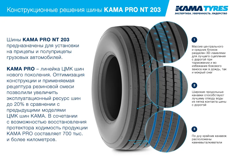 ЦМК шины KAMA PRO NT 203 385/55 R22.5 в Озерске